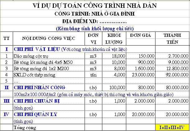 Cần thiết phải lập dự toán